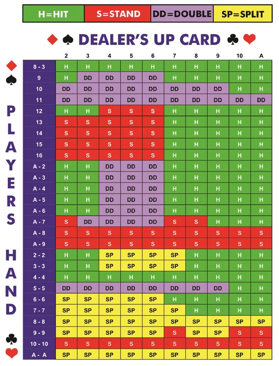 BlackJack Strategy Card 